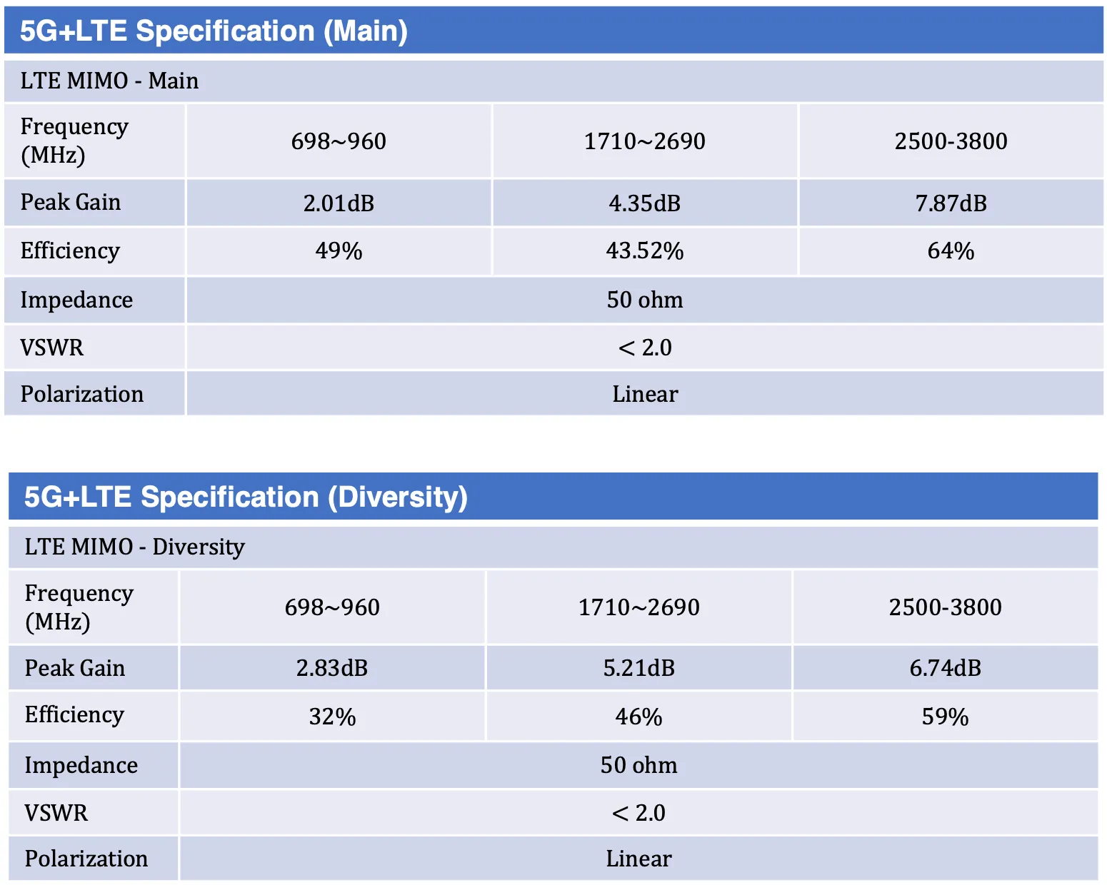 T9-5GW-C Industrial-grade Multi-system Low Profile Combo Antenna