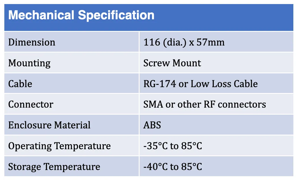 T9-5GW-C Industrial-grade Multi-system Low Profile Combo Antenna